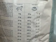 Švediškas sausas maistas šunims